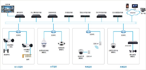 智能监控系统方案