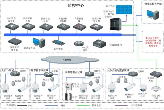 智能监控系统方案
