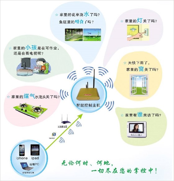 智能家居系统方案