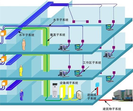 综合布线系统方案