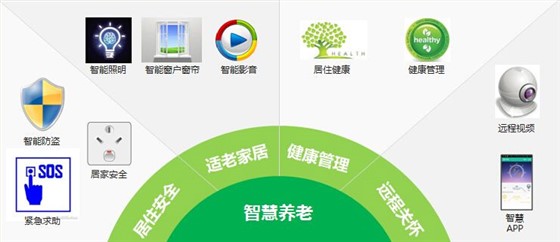 养老院智能化管理系统