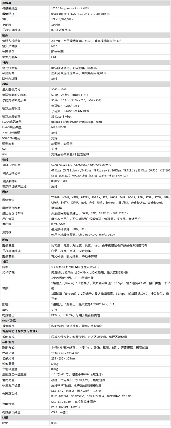苏富特
