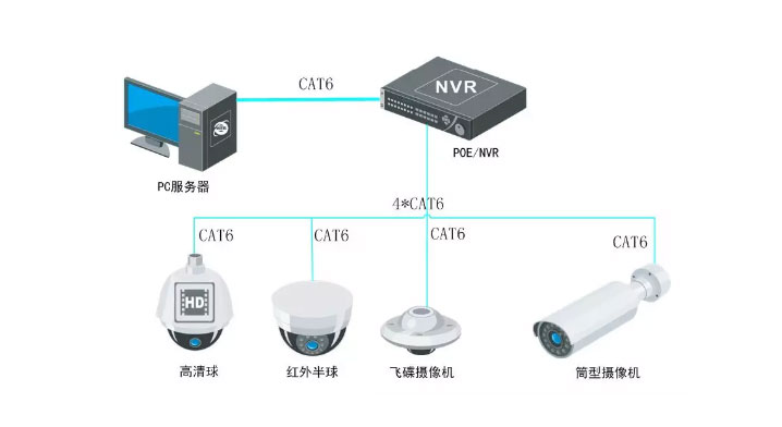 监控基本知识一问一答解读