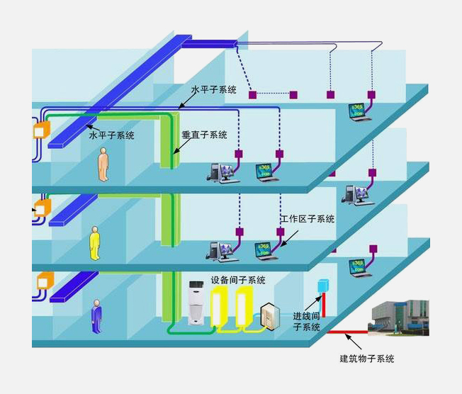 综合布线系统方案