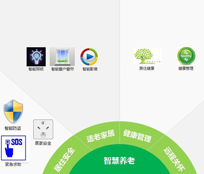 智慧养老系统方案
