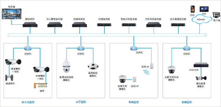 智能监控系统方案