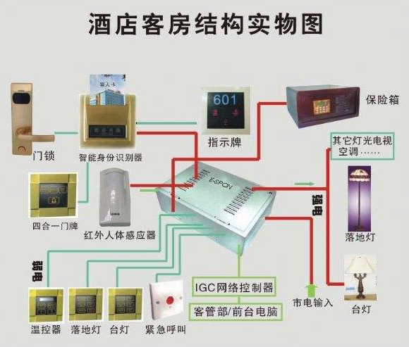 智能家居系统方案