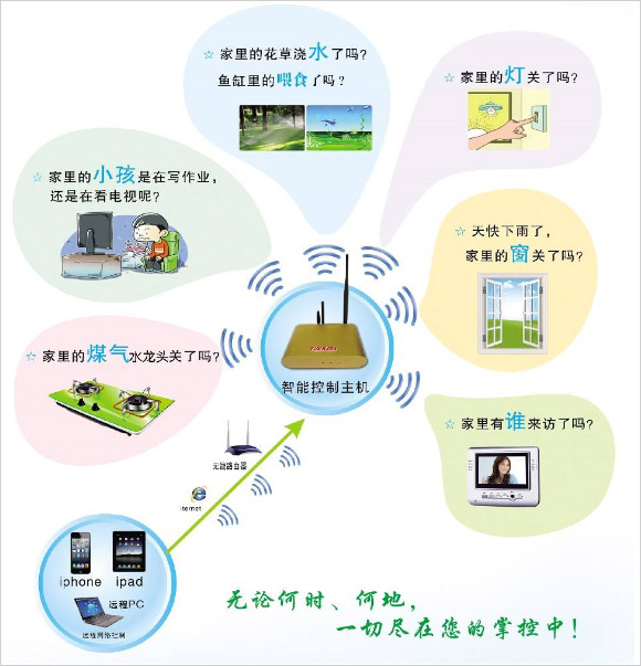 智能家居系统方案