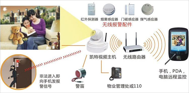 智能家居系统方案