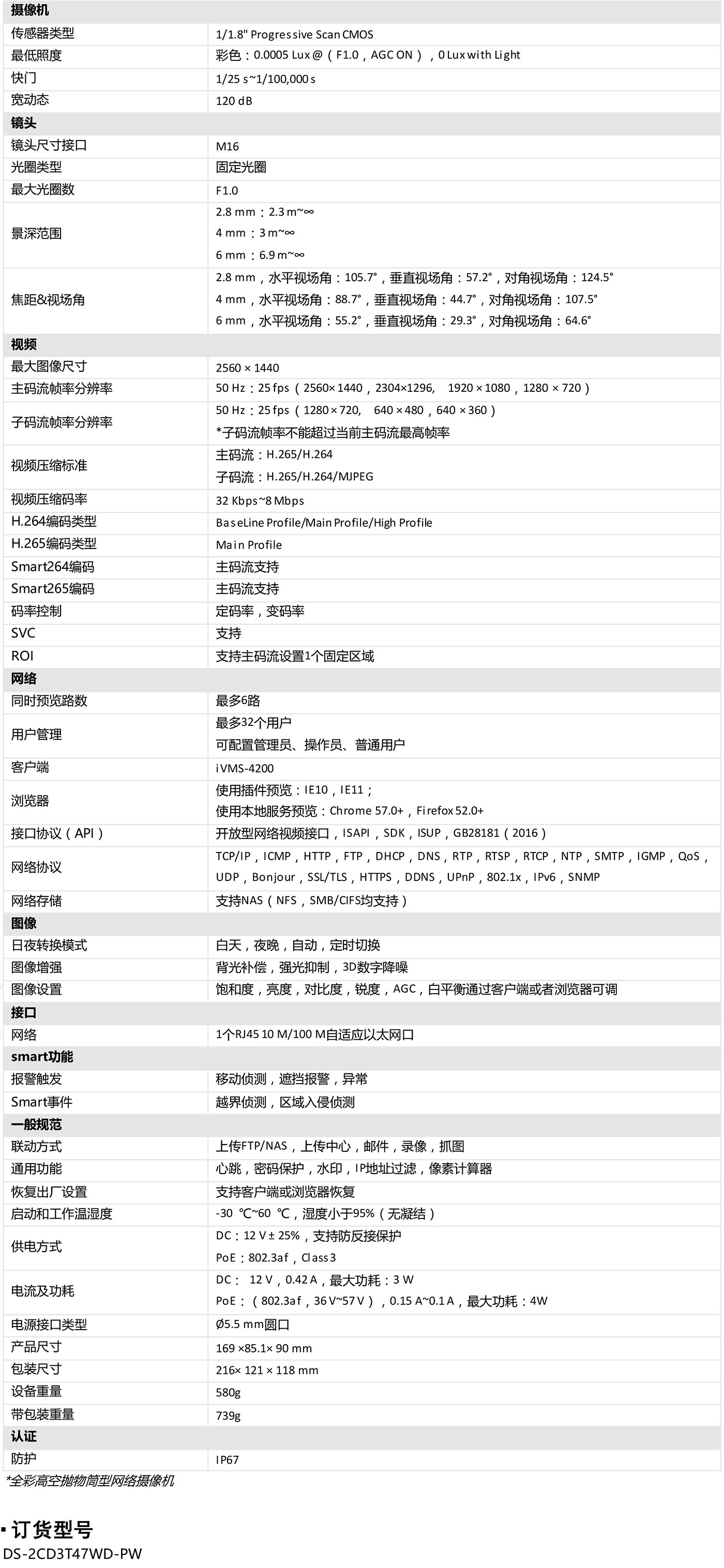 苏富特