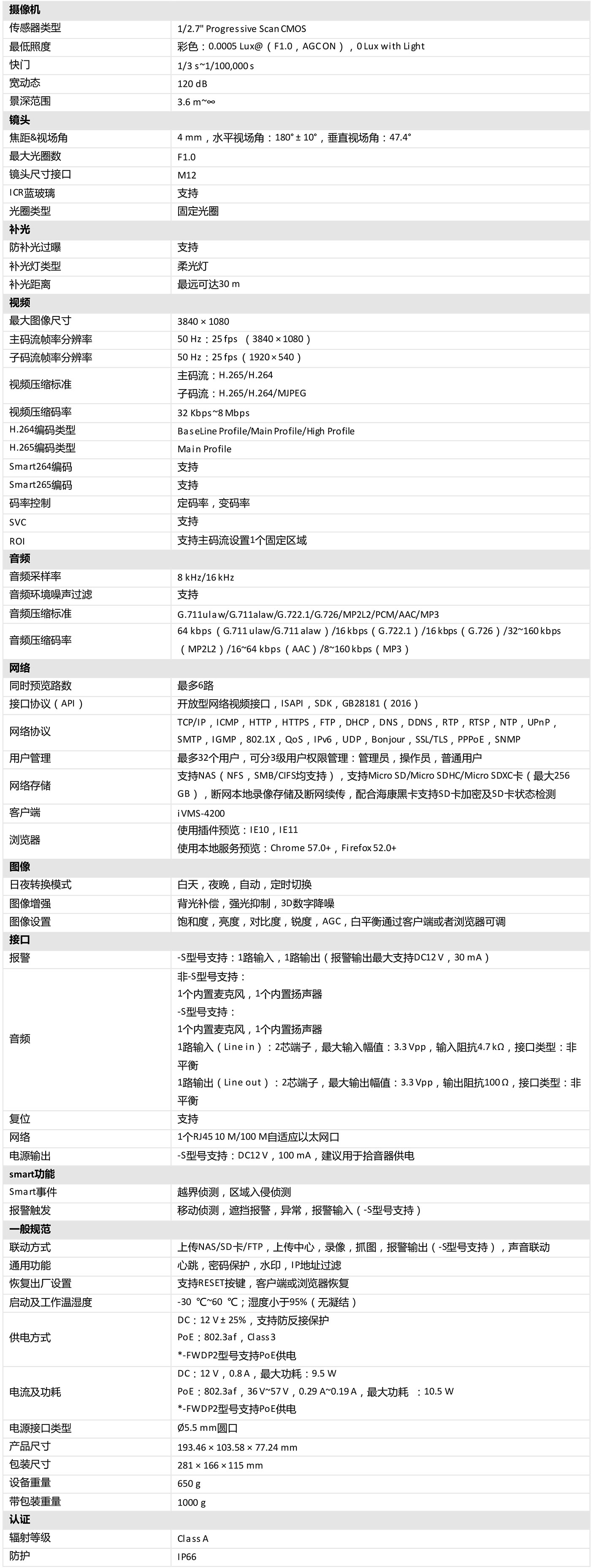 苏富特